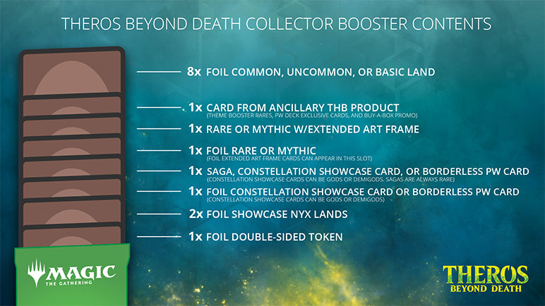 Theros Beyond Death - Collector Booster Box | Devastation Store